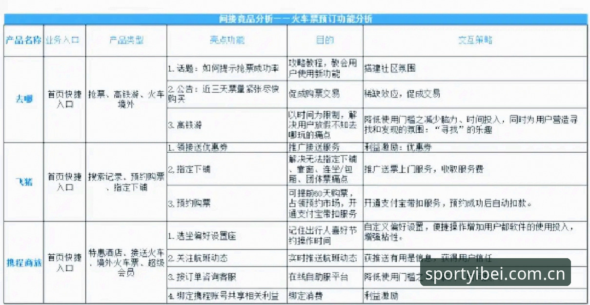 易倍使用教程 易倍体育平台使用教程全面解析:从数据获取到竞品分析的完整指南