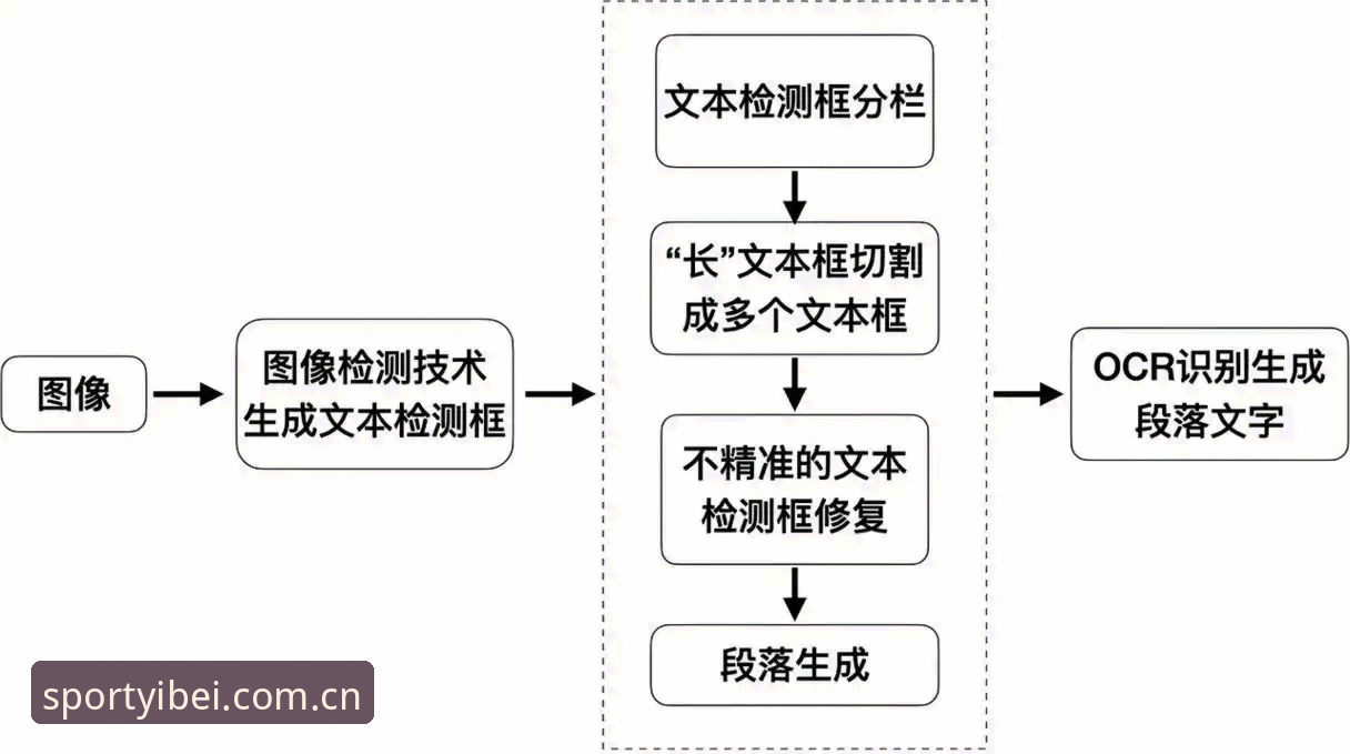 易倍体育数据平台深度评测：技术架构、API性能与竞品分析全解析