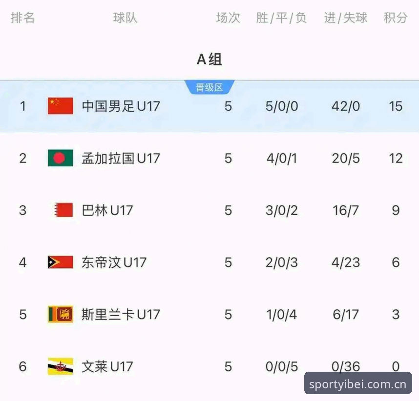 易倍最新版下载iOS版 从U17世界杯抽签看体育数据平台使用心得:资深用户教你如何实时掌握赛事动态