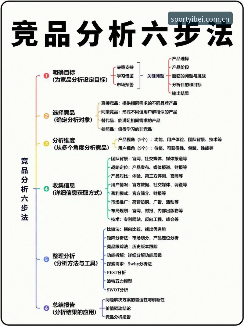 易倍市场洞察 易倍市场洞察实用指南:从体育数据到竞品分析的必备知识