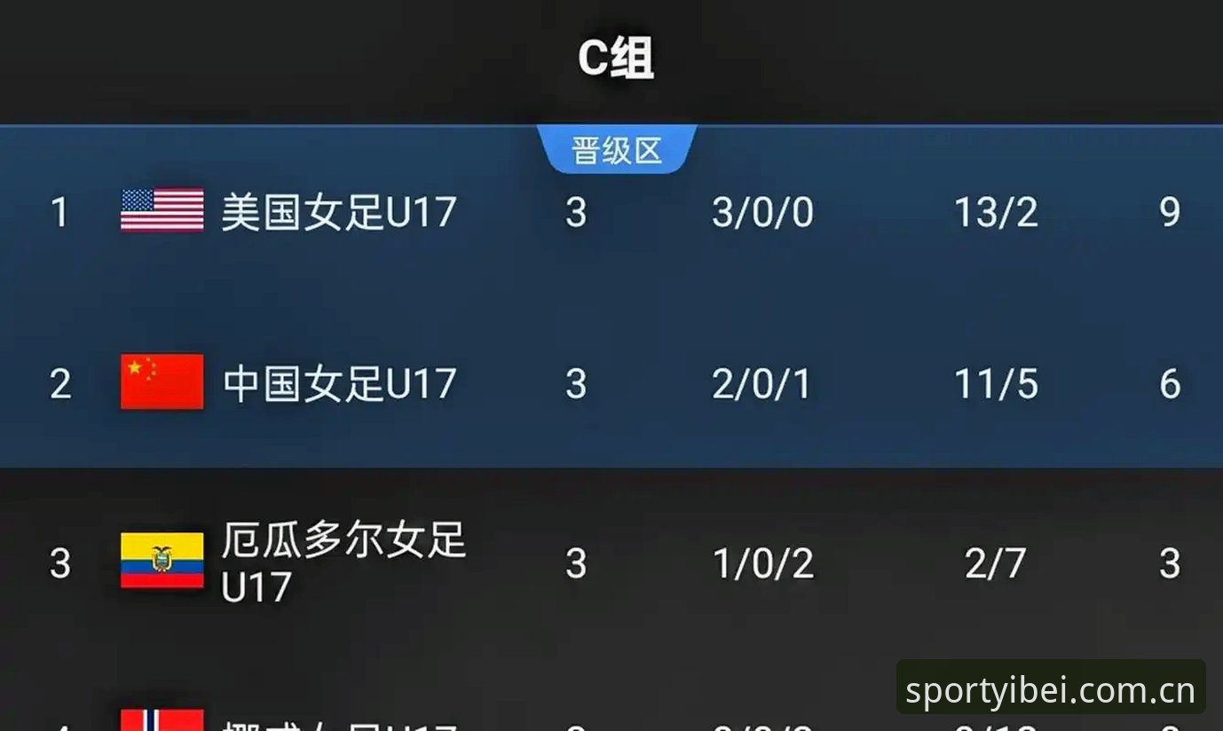 从U17世界杯抽签看体育数据平台使用心得：资深用户教你如何实时掌握赛事动态