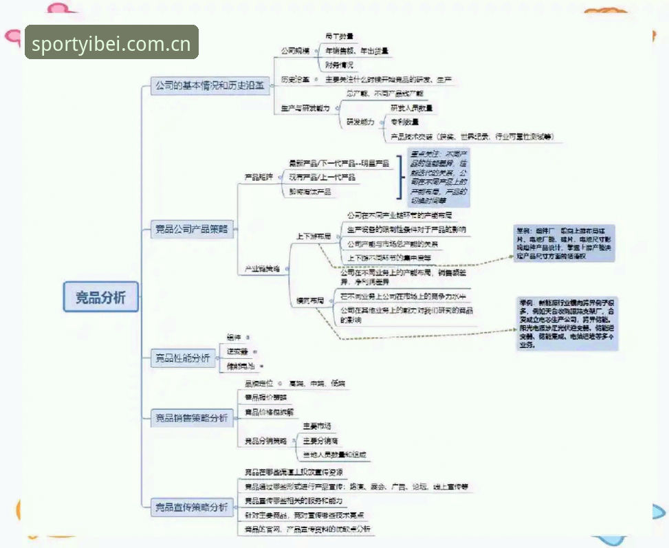 揭秘：易倍竞品分析常见问题背后的真相，资深用户都不一定知道